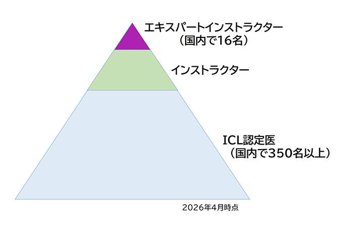 ICLエキスパート図
